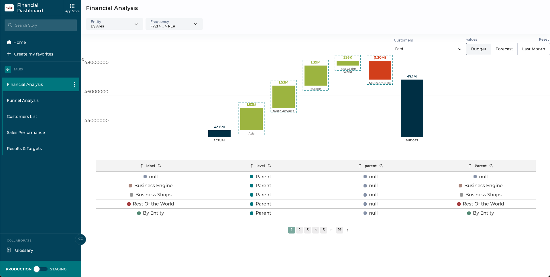 Financial dashboard Toucan