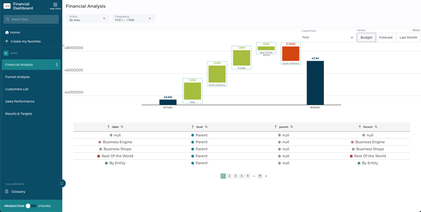 embedded analytics example Toucan app