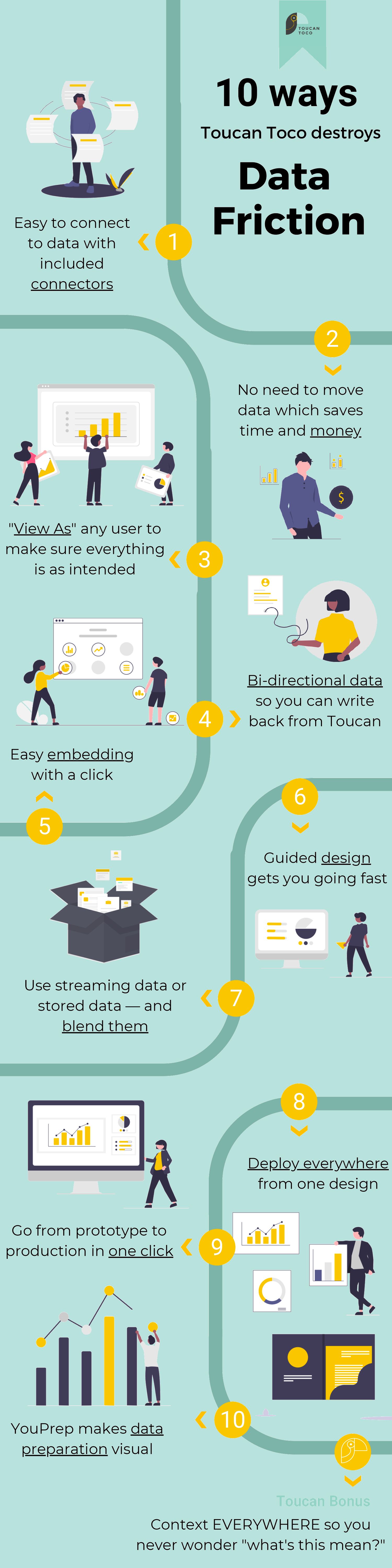 10_ways_toucan_toco_destroys_data_friction