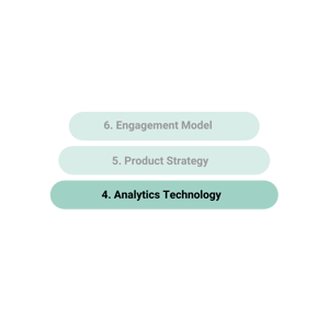 technology Analytics Data product readiness