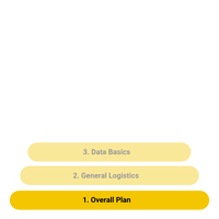 Over all plan data product readiness