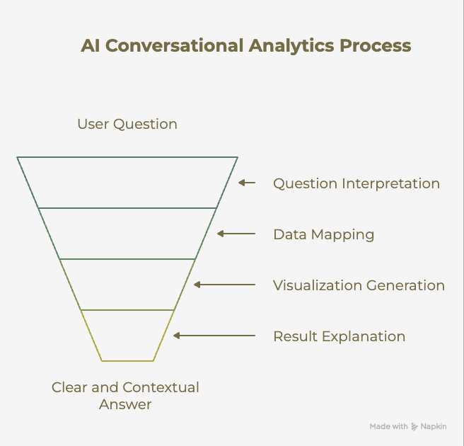 AI Conversational Analytics_ Ask Questions, Get Instant Insights - visual selection (1)