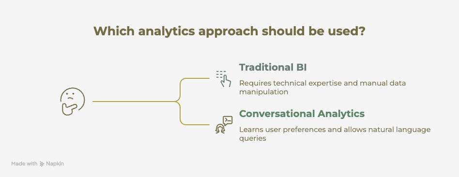 AI Conversational Analytics_ Ask Questions, Get Instant Insights - visual selection
