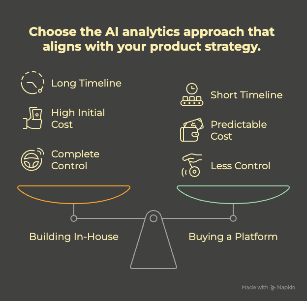 AI in Embedded Analytics_ 2025 Guide for ISVs - visual selection (1)