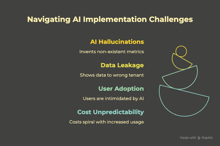 AI in Embedded Analytics_ 2025 Guide for ISVs - visual selection (2)