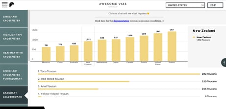 This is a representation of a Barchart leaderboard reporting graph