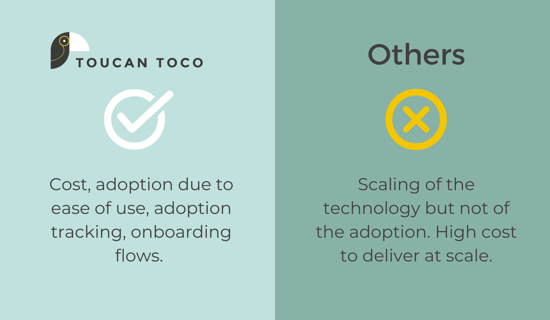 Toucan vs Others - Scaling your analytics