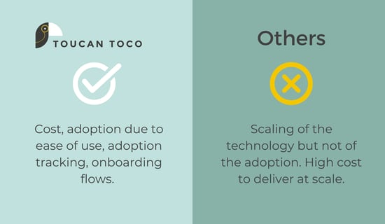 Toucan vs Others - Scaling your analytics