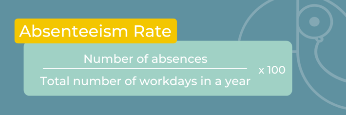 Absenteeism Rate