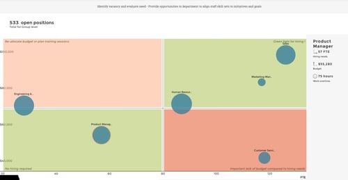 Bubble chart report graphs.webp