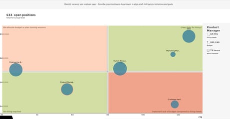 This is an example of a Bubble chart report graph