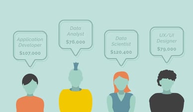 This is how much it would cost for employees to build analytics in-house