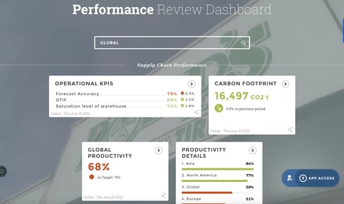CEO dashboard used by a customer of Toucan to monitor the overall health of the company 