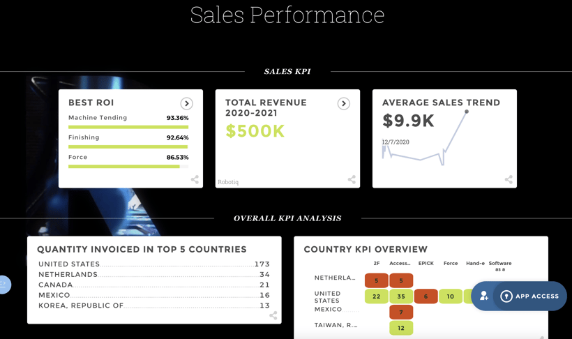 CFO dashboard