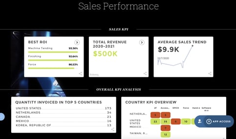 this CFO dashboard is an example of executive report corp