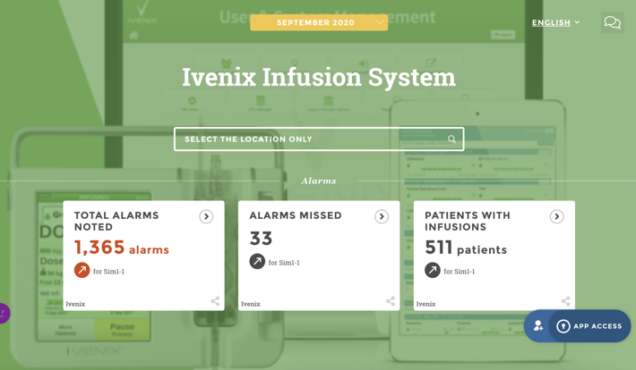 CIO dashboard