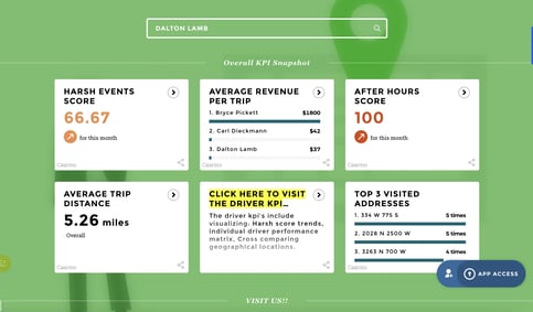 COO dashboard used to handle day to day operations and understand understand overall operations 