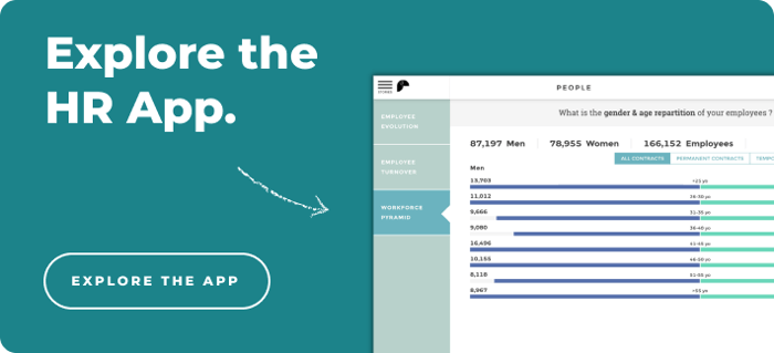 CTA-App/Absenteeism-Rate