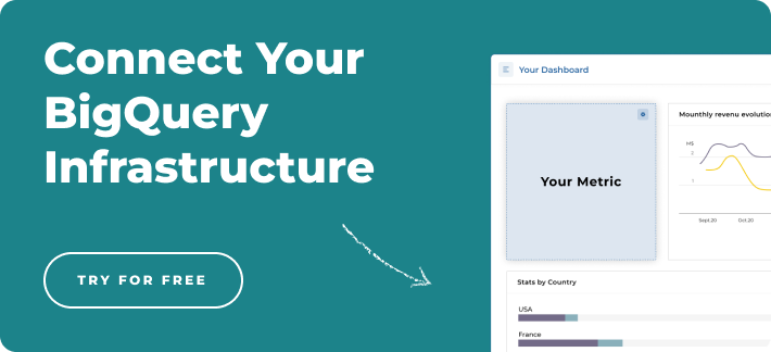 BigQuery CTA