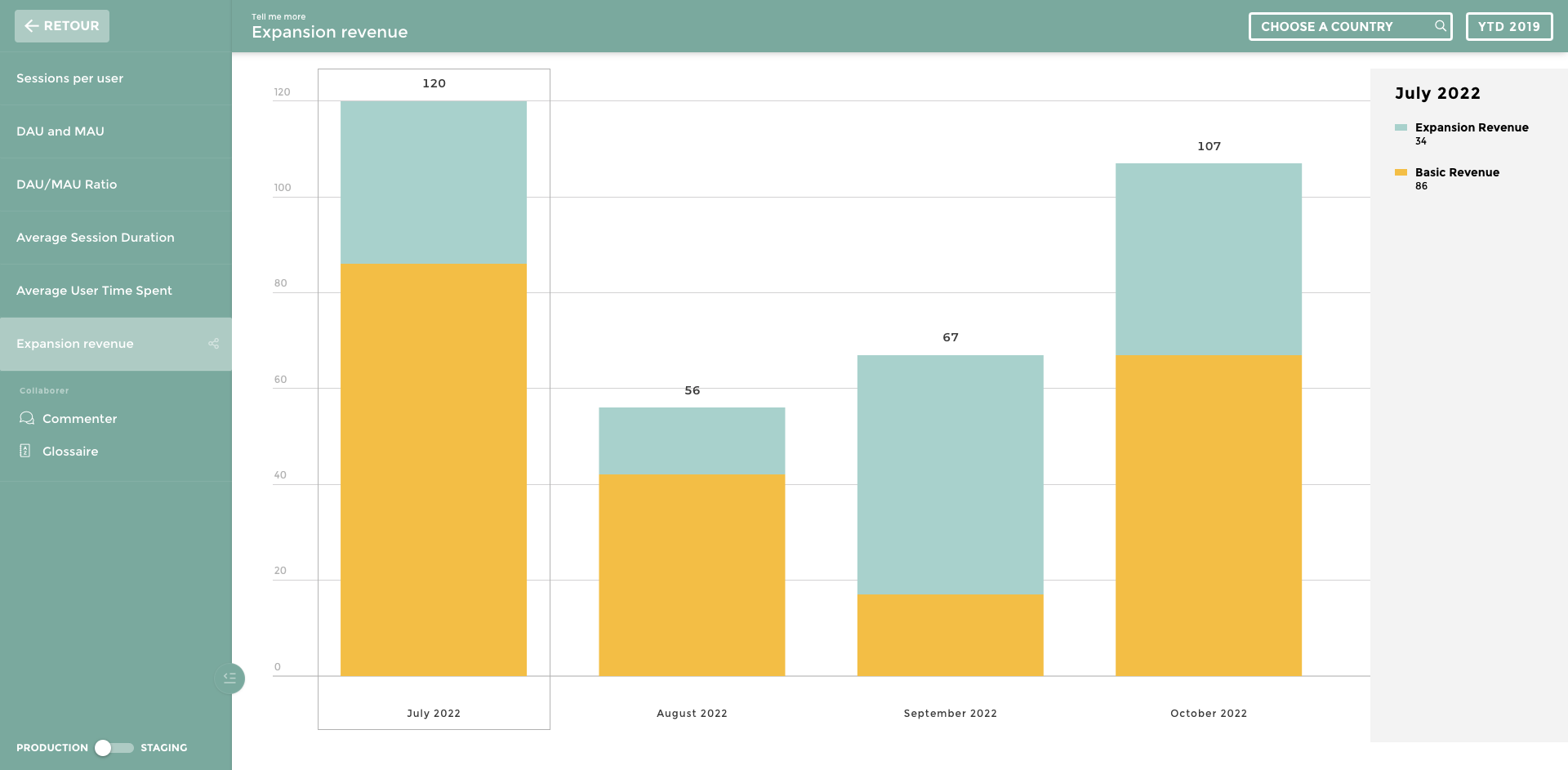 expansion revenue KPI marketing for dashboard