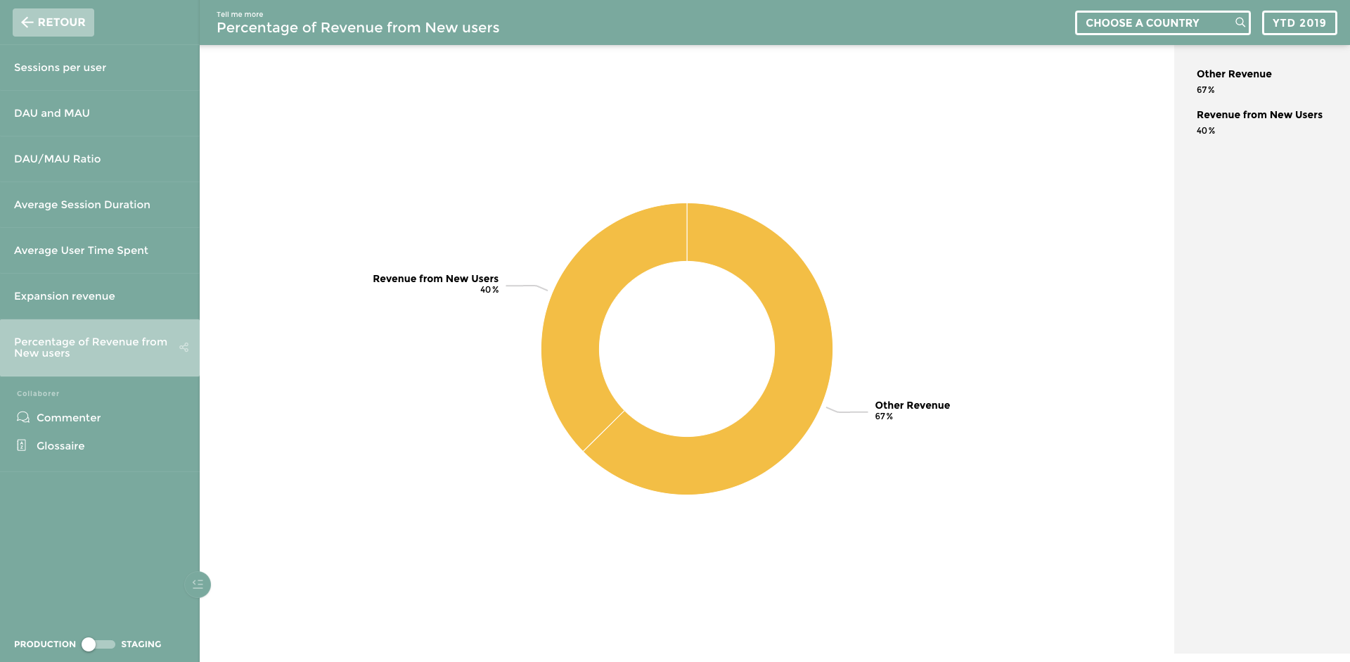 percentage of revenue from new users KPI marketing for dashboard