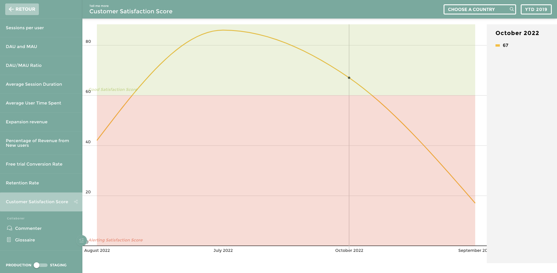 customer satisfaction score KPI marketing for dashboard