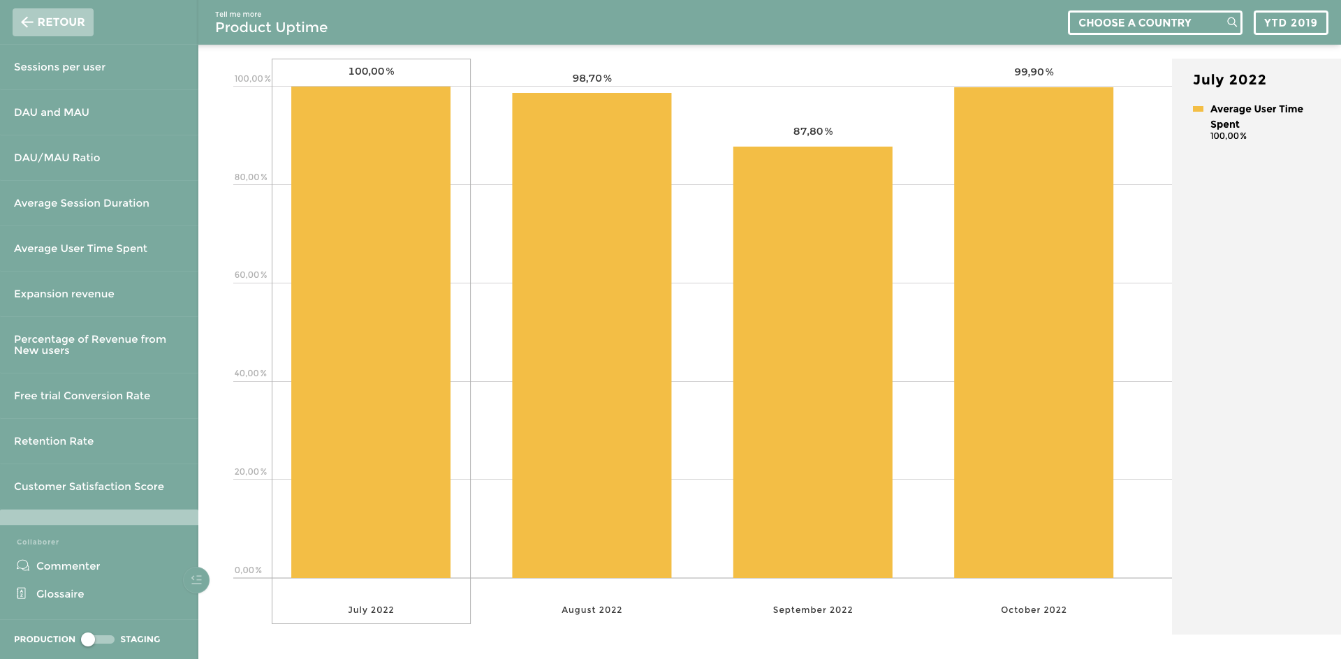 product uptime KPI marketing for dashboard