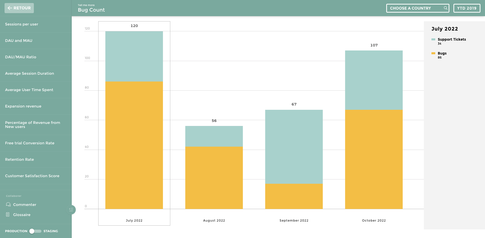 product support KPI marketing for dashboard