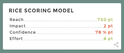 RICE scoring model KPI marketing for dashboard