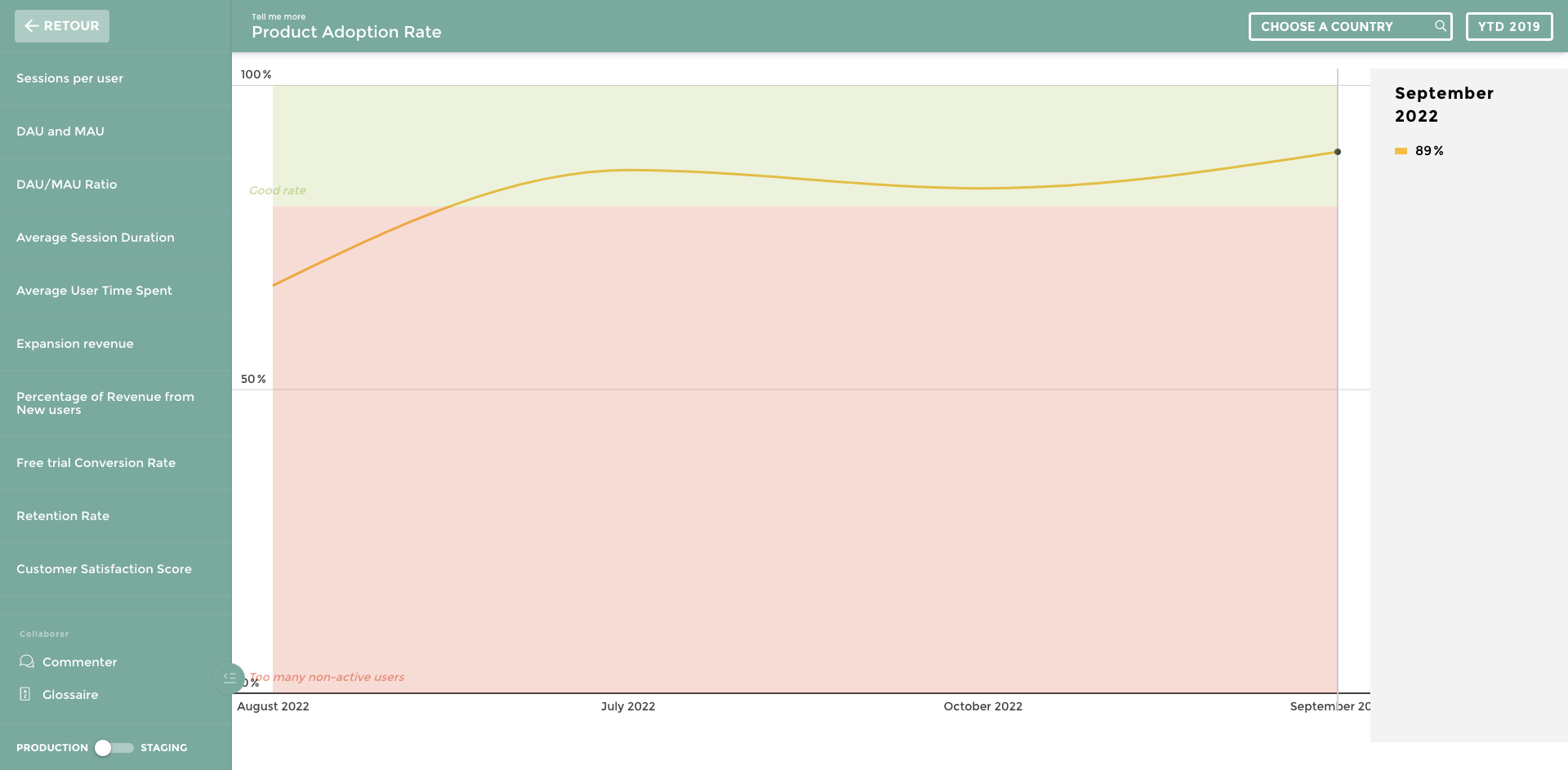 product adoption rate KPI marketing for dashboard