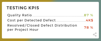 software testing KPI marketing for dashboard