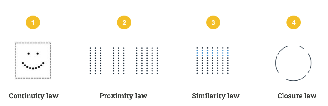 Gesalt principles for dataviz