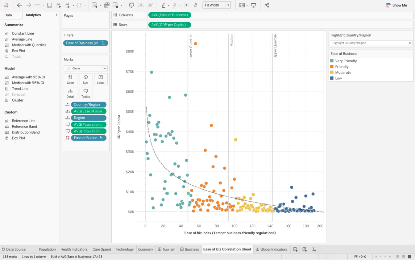 My SQL data visualization: comparing 4 tools