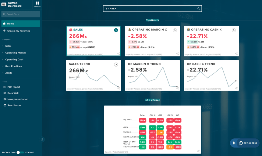 Executive dashboard