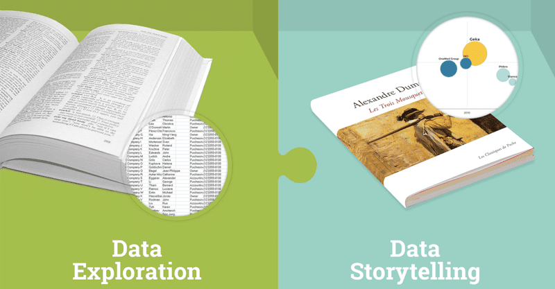 Exploration vs. Storytelling