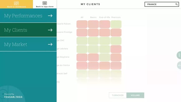 connaissance client