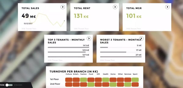 Real Estate Dashboard