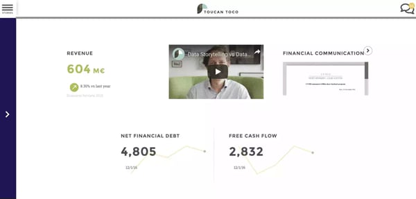 Financial dashboard