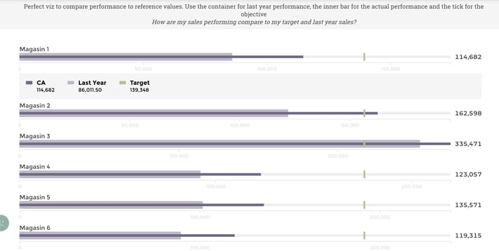 Executive report comparing targets 