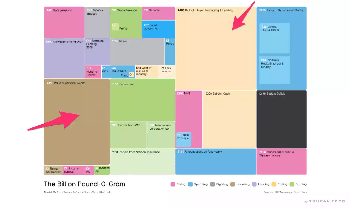 Conf__Dataviz___Do_and_Don_t__by_Toucan_Toco_-_EN_-_Google_Slides