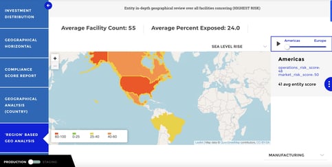 In this graph you can see how to best track country risk ESG KPI for business