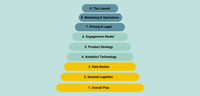 Data Product Readiness Checklist Full