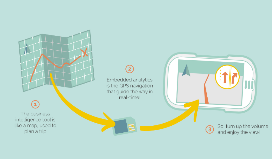 Business Intelligence - Map Analogy