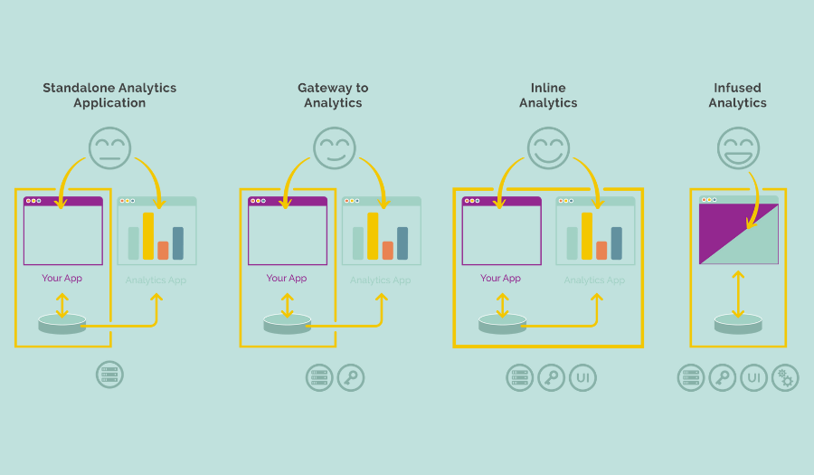 Embedded Analytics - Types