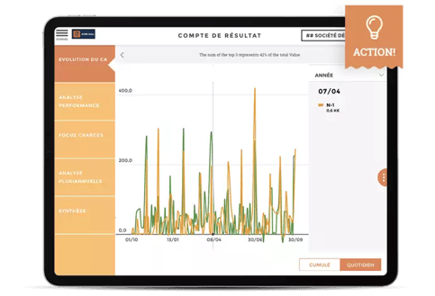 A sample line chart used to compare KPIs in accounting