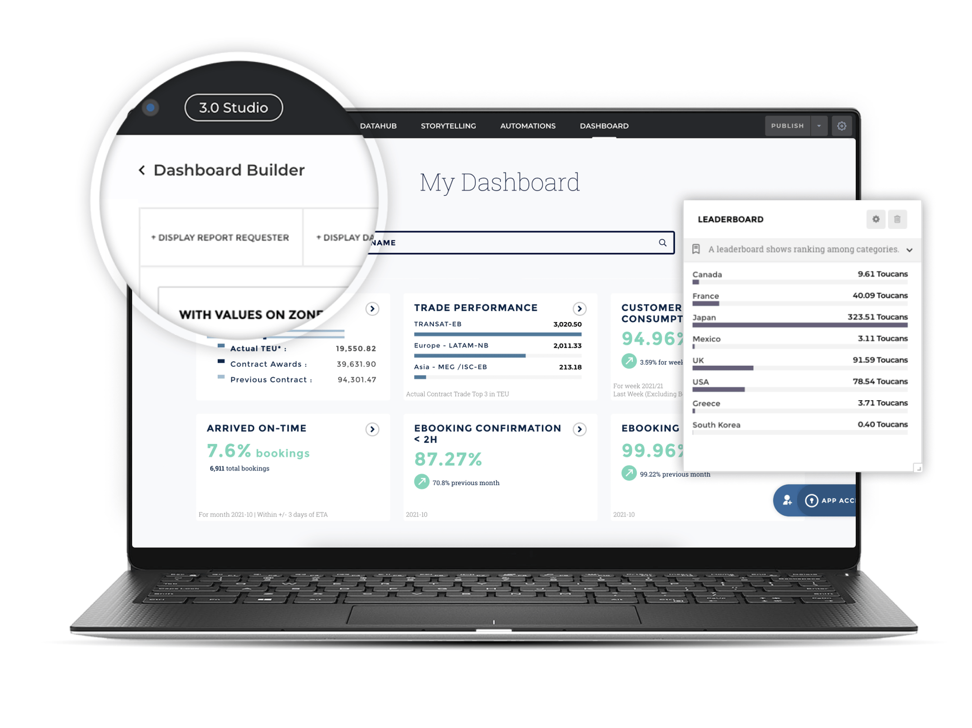 Dashboard - Alteryx