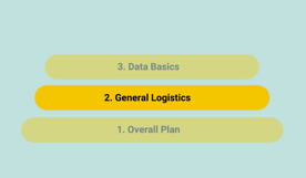 Logistics can be looked at as its own operational readiness checklist that company's should create at least in the form of an excel 
