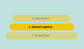 Logistics can be looked at as its own operational readiness checklist that company's should create at least in the form of an excel 