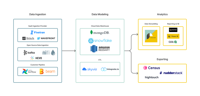 Data Stack Updated