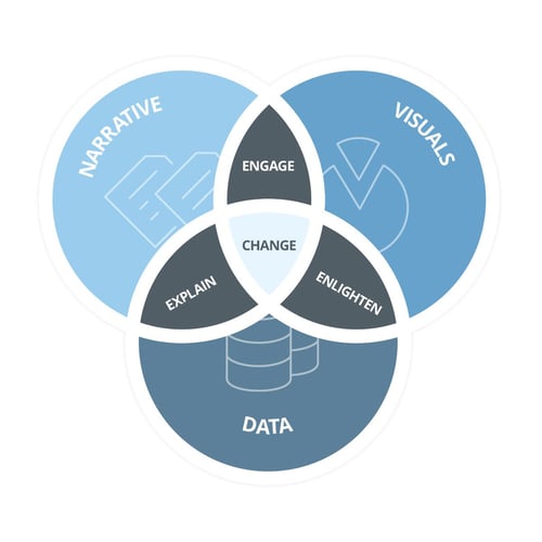 Data Storytelling